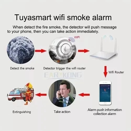 Detector de Humo Inteligente Wi-Fi | Alarma Inmediata en Casa y en tu Teléfono